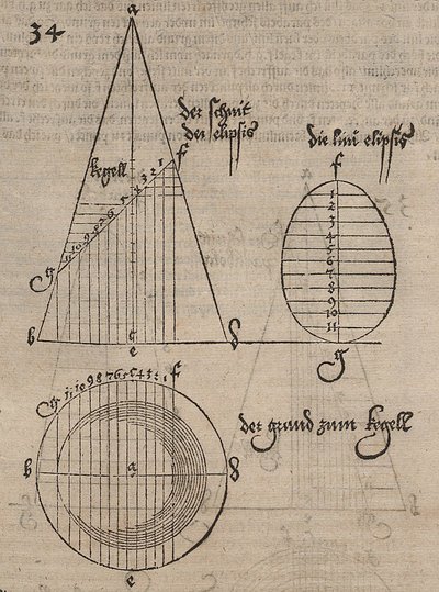 Elliptischer Schnitt eines Drehkegels von Albrecht Dürer